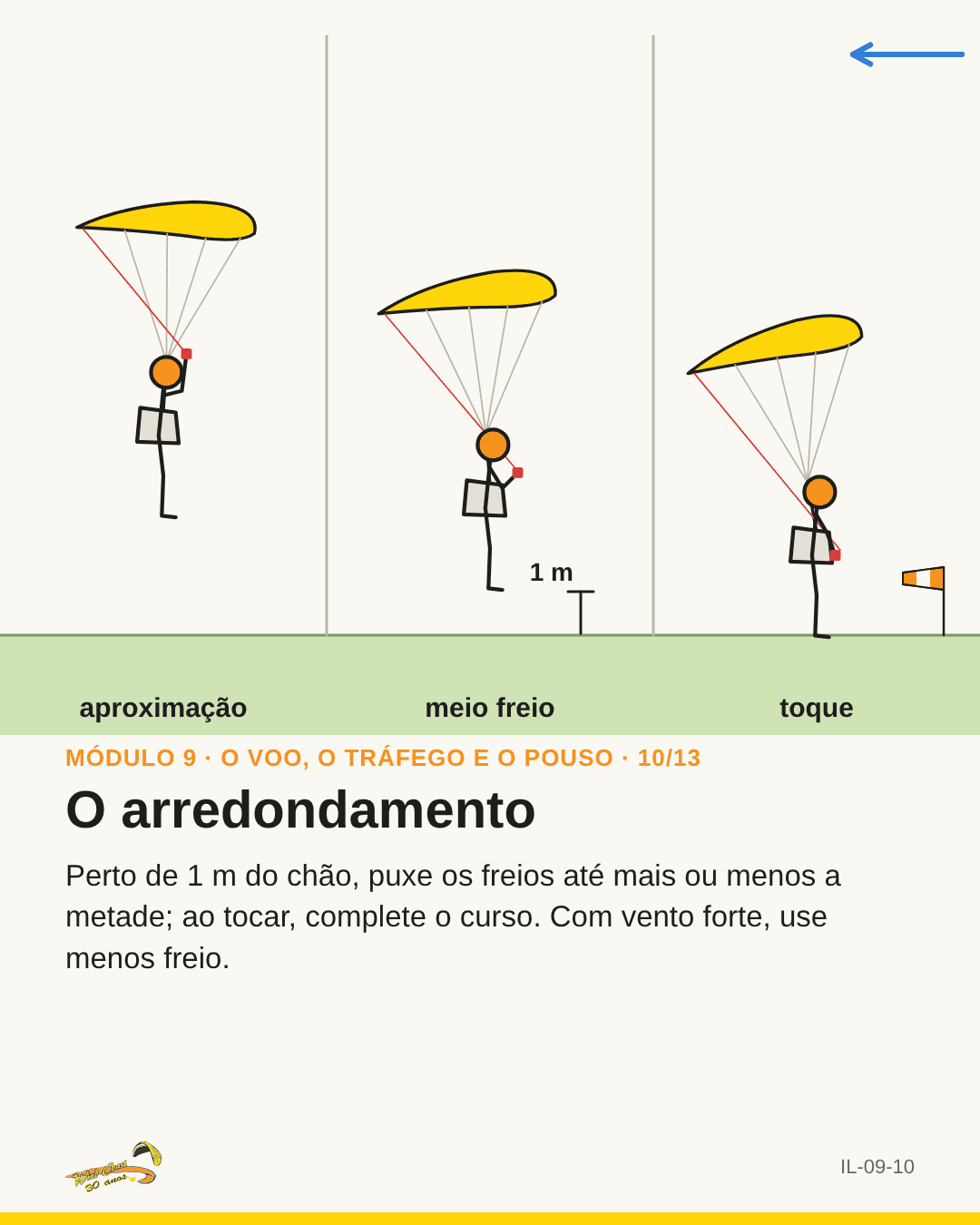 Três quadros: aproximação, meio freio, toque