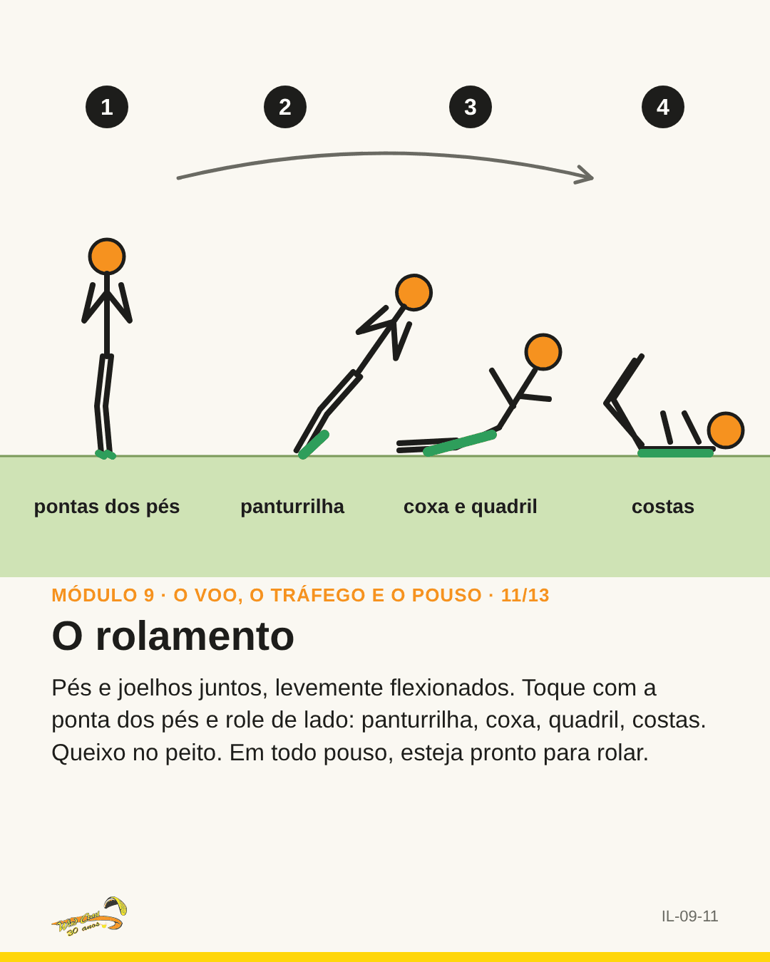 Sequência de quatro quadros do rolamento